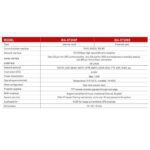 کارت SNMP مدل IDA-ST200E - تصویر 2