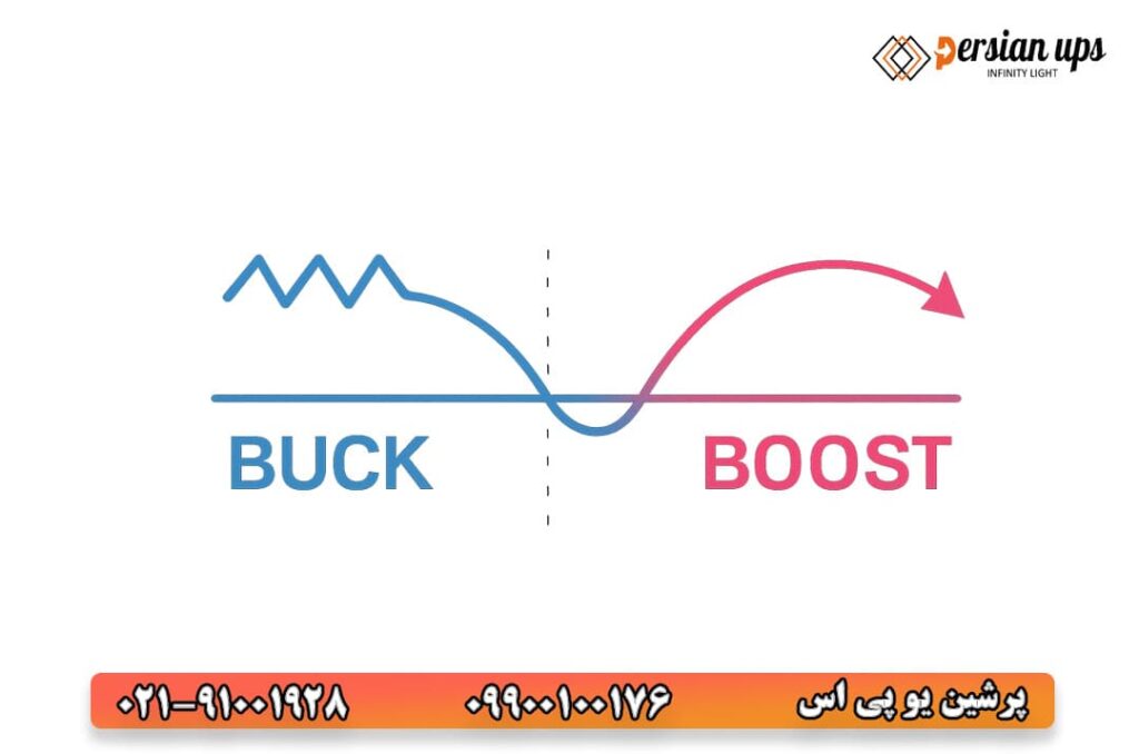 استابلایزر زیرکنتور 3 خرید استابلایزر زیر کنتور