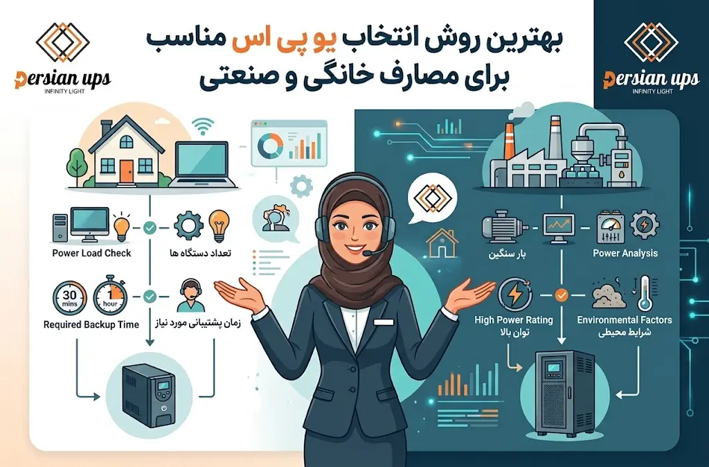 بهترین یو پی اس خانگی و صنعتی