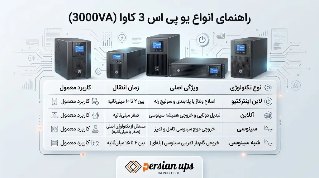 انواع یو پی اس 3 کاوا