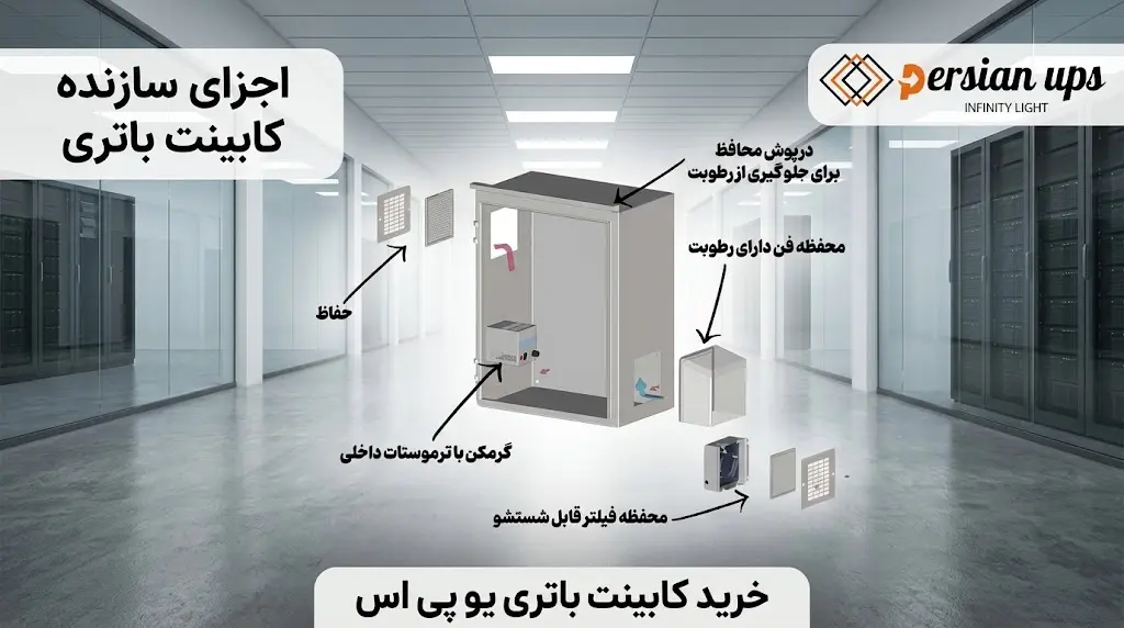 اجزای سازنده کابینت باتری یو پی اس | پرشین یو پی اس