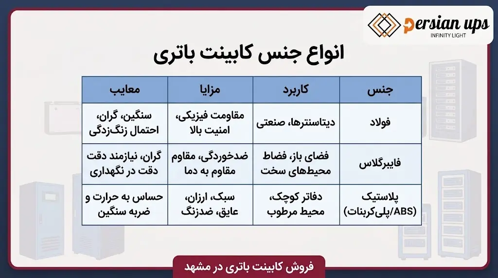 جنس کابینت باتری