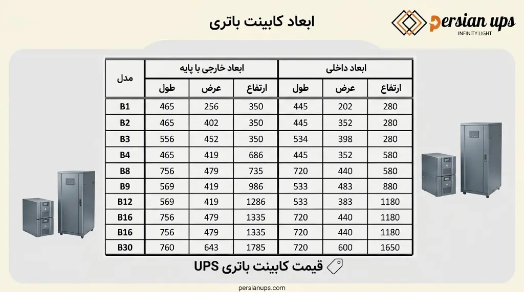 ابعاد کابینت باتری یو پی اس